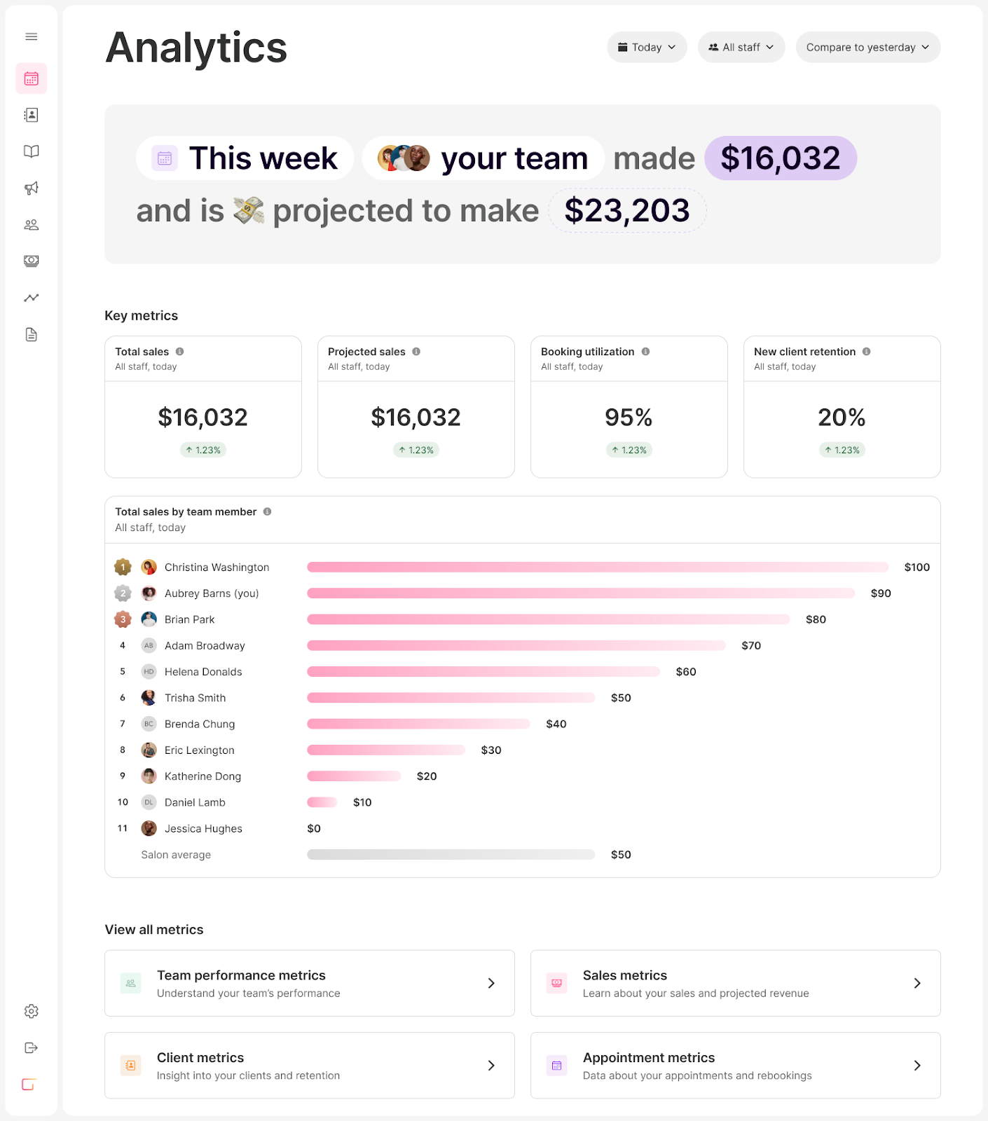 A screenshot of GlossGenius' Analytics dashboard